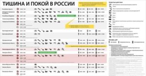 Со Скольки Можно Шуметь В Квартире По Закону