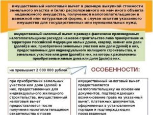 Продажа Земельного Участка В Долевой Собственности Ндфл