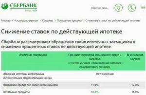 Снижение Процентной Ставки По Действующей Ипотеке В Сбербанке