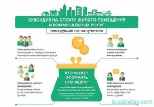 Льготы и субсидии по жкх ветеранам труда в москве