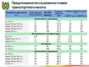 Налог на авто московская область 2020 каркулятор
