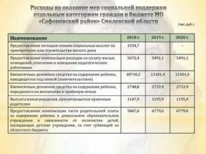 Приёмная Семья Выплаты В 2020 В Московской Области
