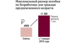 Минимальное Пособие Для Безработных Предпенсионного Возраста Пржевающих В Москве