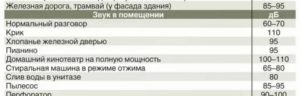 До Скольки Можно Слушать Громко Музыку В Спб