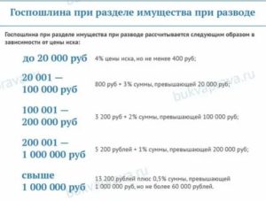 Сколько Стоит Развод В Беларуси В 2020