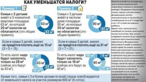Льготы Многодетным Семьям В Москве Налог На Квартиру