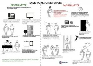 Что Запрещено Коллекторам По Новому Закону