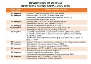 Срок Сдачи Перечня Льготных Профессий За 2020 Год В 2020 Году