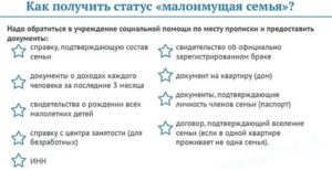 Какие документы нужны для подтверждения статуса малообеспеченной семьи в москве