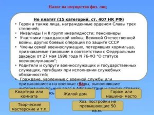 Работающий Инвалид 3 Группы Освобожден От Подоходного Налога В 2020 Году