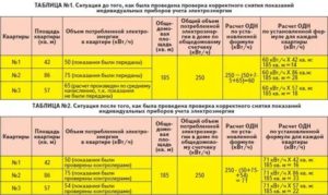 Электроэнергия Моп Как Считают В 2020 Году