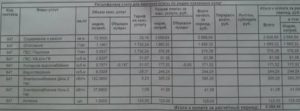 Стоимость Горячей Воды За Куб По Счетчику В 2020 Году В Ульяновске