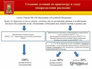 Приобретение Монитора Косгу 310 Или 340