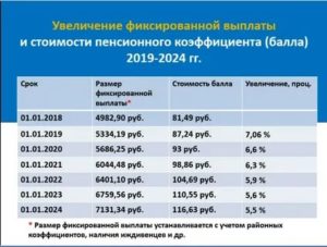 Чему Равен 1 Балл В 2020 Году