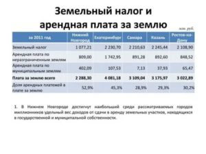 Размер Дохода На Человека В 2020 Году Нижний Новгород
