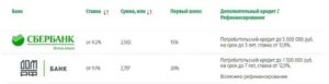 Ставка Рефинансирования Ипотеки В Сбербанке Сегодня