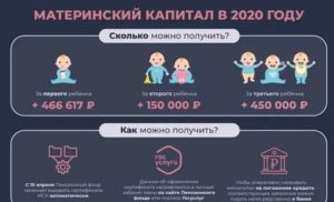 Материнский Капитал В 2020 Году Изменения Свежие Новости На 2 Ребенка Рязань