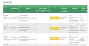 Будут Ли Приставы Меня Искать Если Я Плачу Частями Долг