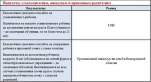 Что Положено За Третьего Ребенка В 2020 Году В Белгородской Области