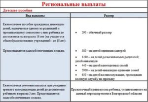 Что Положено За Третьего Ребенка В 2020 Году В Белгородской Области