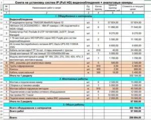 Работы По Модернизации Системы Видеонаблюдения Косгу