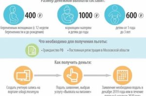 Пособие кормящим матерям 2020 тюмень