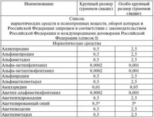 Будут Ли Изменения В Таблице Наркотических Веществ