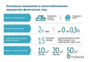 Ставка Налога На Коммерческую Недвижимость Физических Лиц В Санктпетербурге В 2020