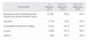 Мрот 2020 для возврата 20 процентов за садик