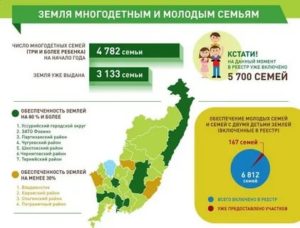 На сколько продвинут план на выделение квартир многодетным с 3 детьми в спб в 2020