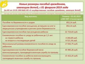 Льготы детям военнослужащих по контракту в 2020 году