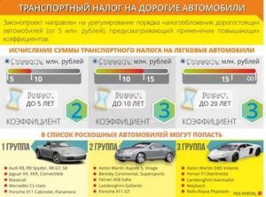 Налог на продажу авто не платится если цена 250 тысяч рублей