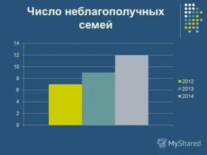 Статистика Неблагополучных Семей В Москве