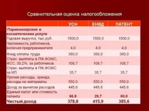 Налог для ип в 2020 году для парикмахерской