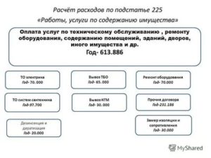 Электромонтажные Работы Какое Косгу2020