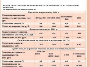 Пример Расчета Налога На Дачный Дом В 2020 Году Калькулятор