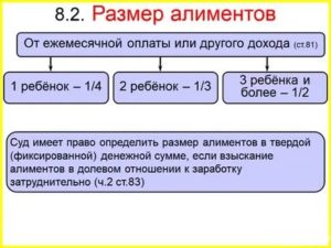 Сколько Процентов Алиментов На 1 Ребенка