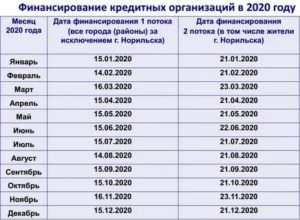 Прибавка к пенсии после 80 лет в 2020 году сколько и когда в москве