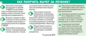 Что Нужно Для Возврата 13 Процентов За Лечение Зубов