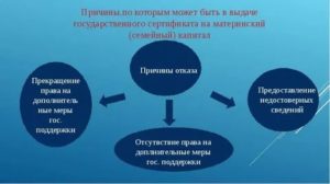 Может долг перед банком быть причиной отказа в получении материнского капитала