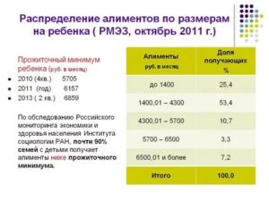 Прожиточный Минимум В Москве В 2020 Алименты На Двоих Детей