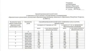 Средняя Родительская Плата В Ростовской Области В 2020