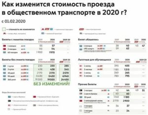 Сколько Стоит Проезд По Социальной Карте Учащегося В 2020 Году В Москве