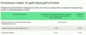 Снижение Процентной Ставки По Ипотеке В Россельхозбанке