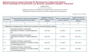 Стоимость Техосмотра В Рб 2020