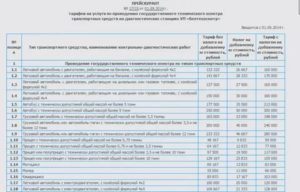 Стоимость Техосмотра В Рб 2020