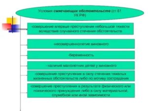 Смягчающие Обстоятельства Ук Рф 2020г