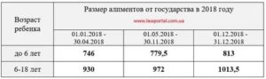 Размер Выплат По Алиментам Для Безработного Отца