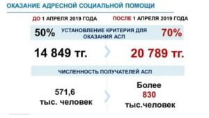 Размер Адресной Помощи В 2020 Году Ростовская Область