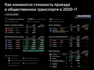Стоимость Проезда На Городском Транспорте В Москве С 1.01.2020